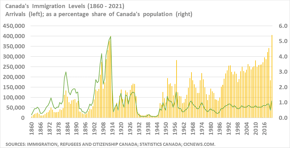 canada-s-immigration-levels-plan-2021-2024-targets-442-000-immigrants